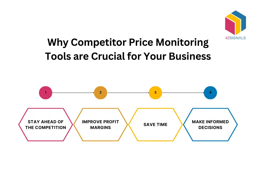 Accurate Competitor Analysis