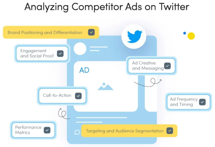 Analyzing Competitor Ads on Twitter