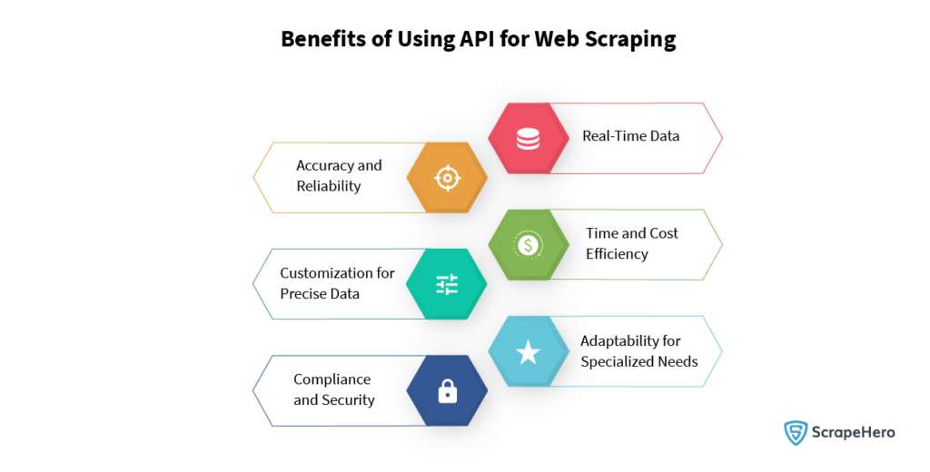 Benefits of Using API for Web Scraping