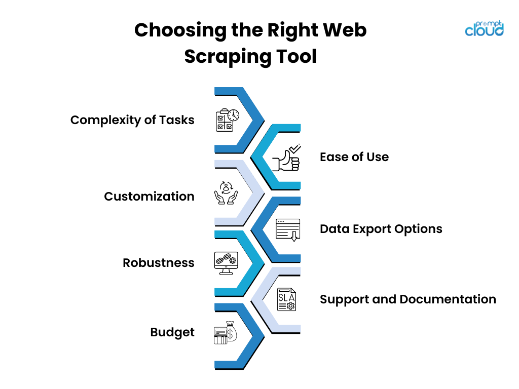 choosing the right web scraper tool