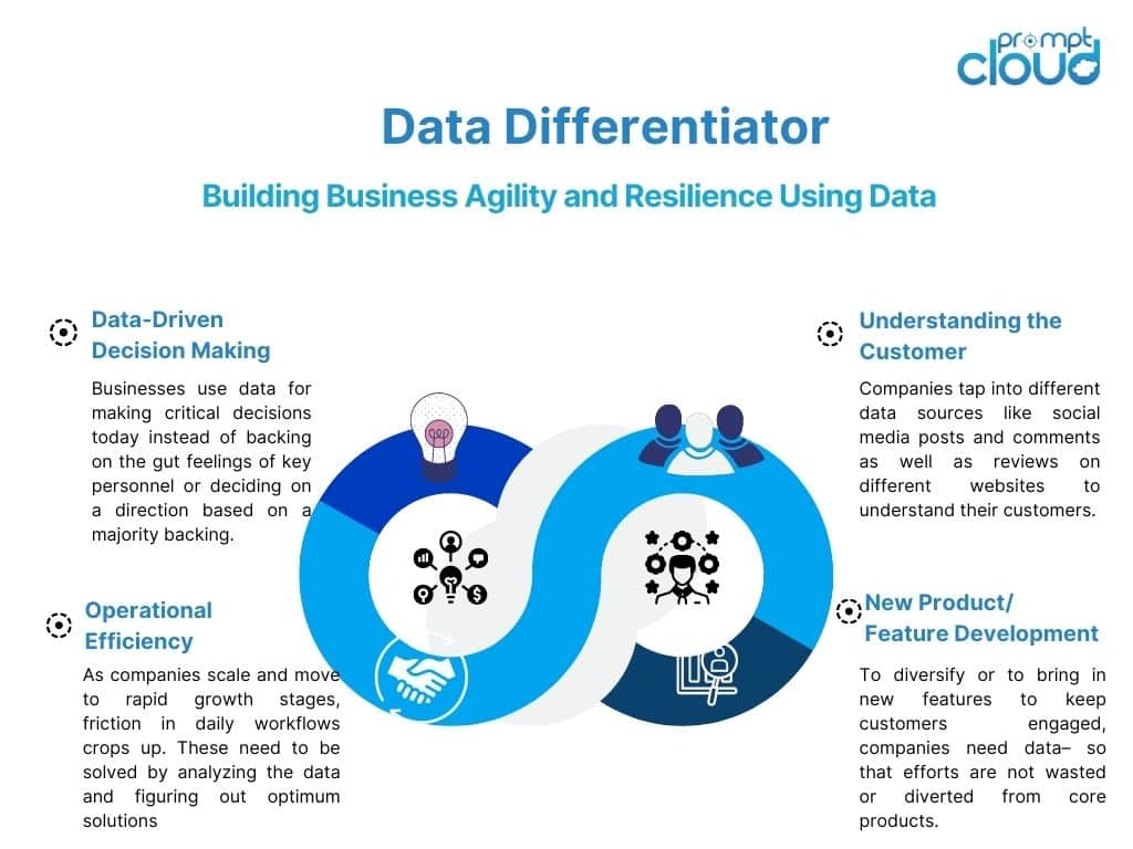 Data Differentiator