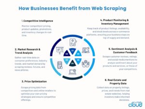 Ultimate Web Scraping Guide: Master Techniques & Tools for 2024