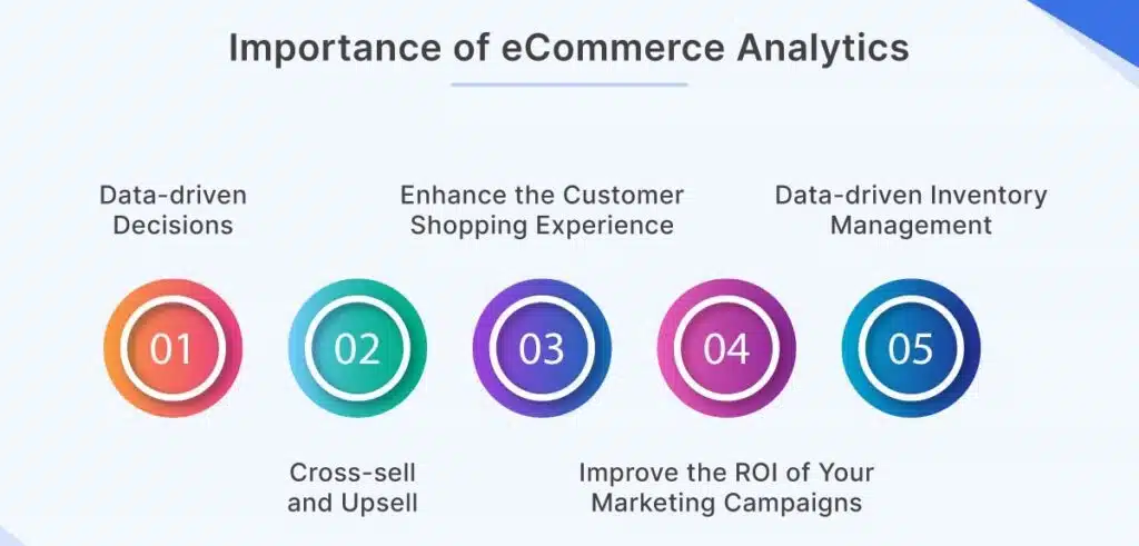 Importance of eCommerce Analytics