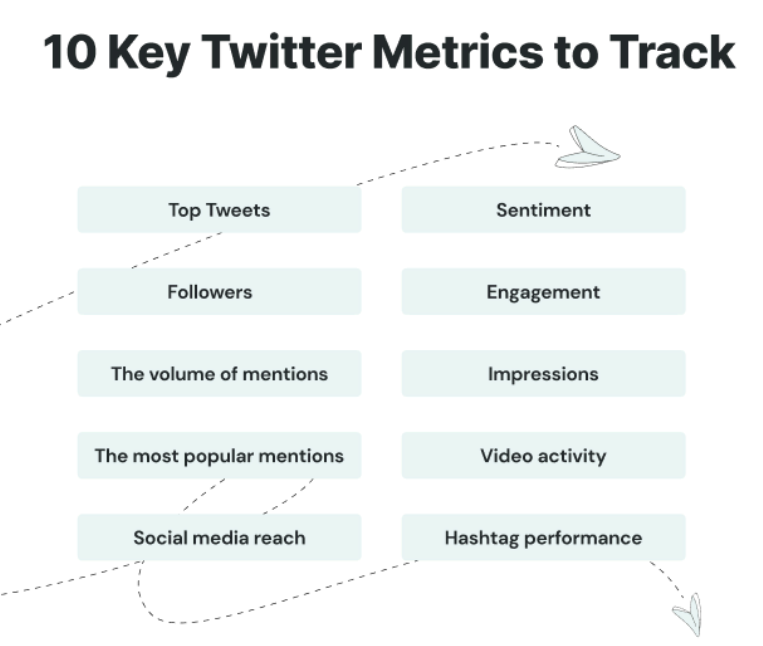 Key Twitter Metrics to Track