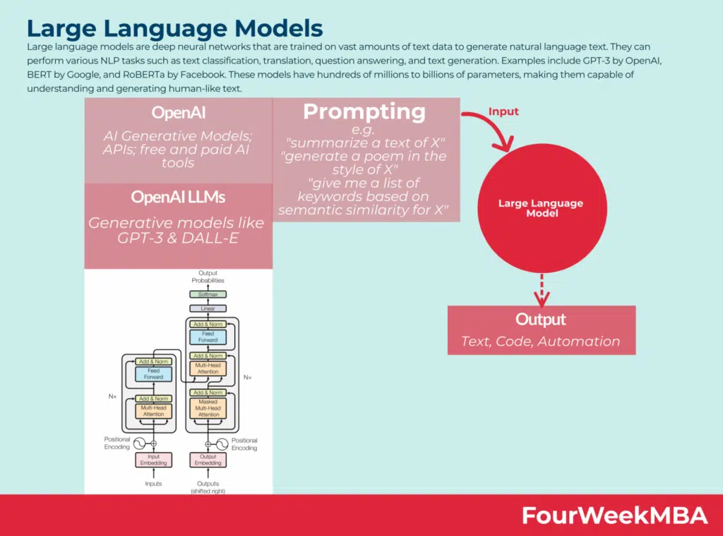 Large Language Models