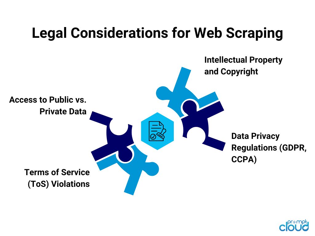 Legal Considerations for Web Scraping