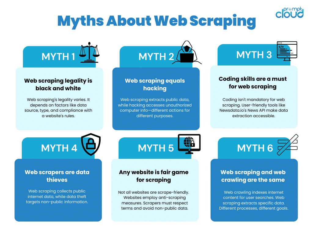 Myths About Web Scraping