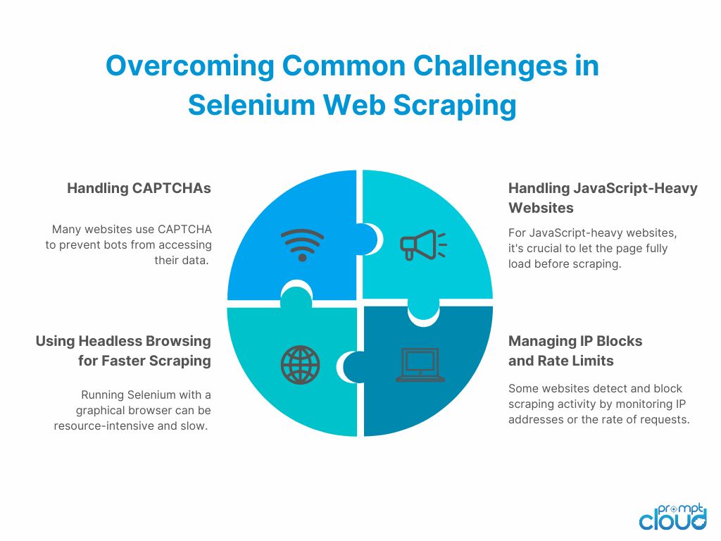 Overcoming Common Challenges in Selenium Web Scraping