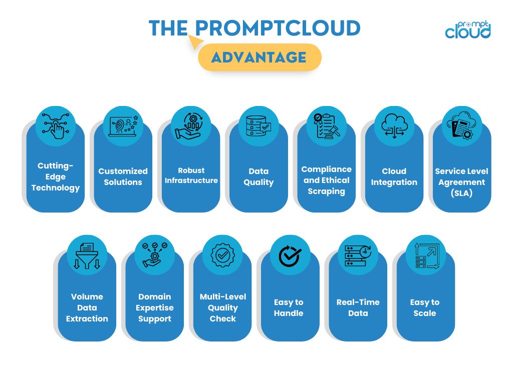 Promptcloud advantage