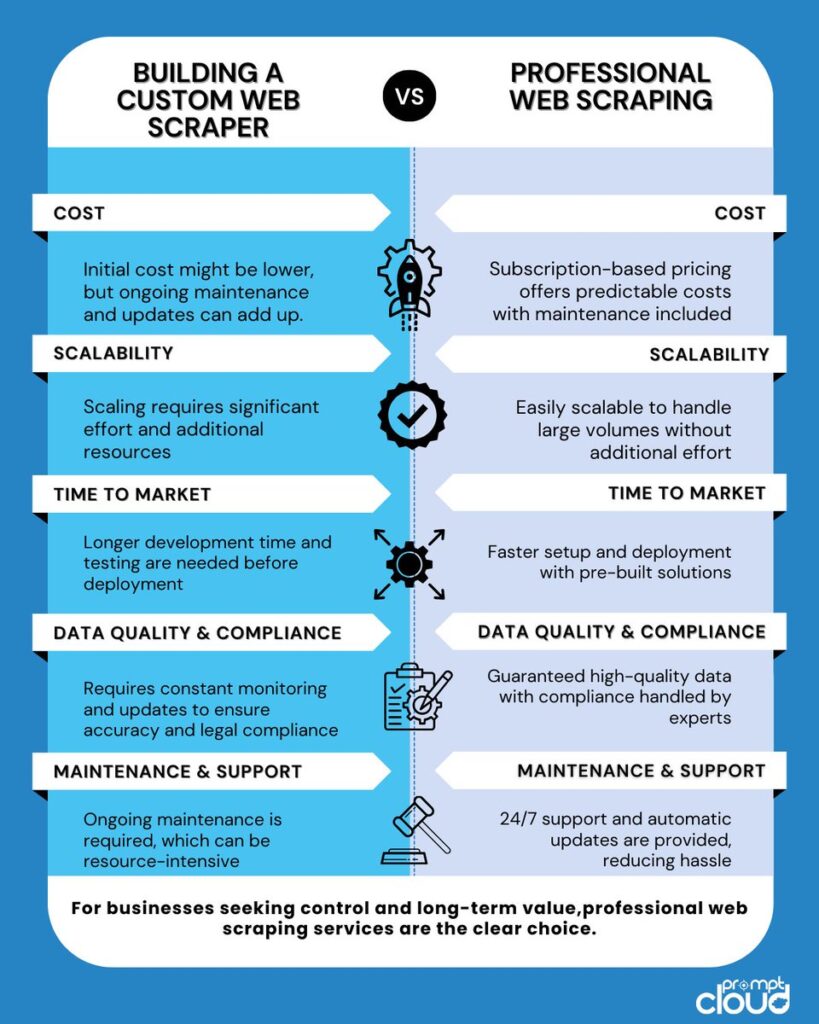 Pros and Cons of Outsourcing Web Scraping vs. Doing It In-House