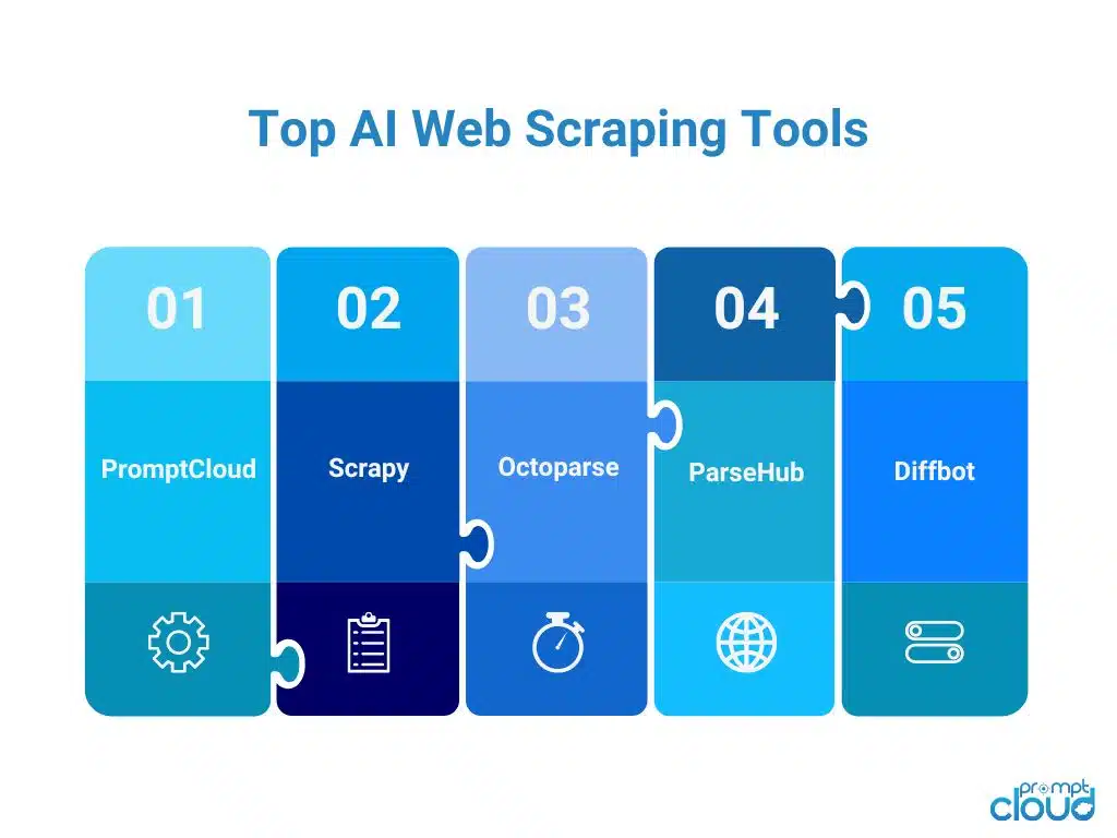 Top AI Web Scraping Tools