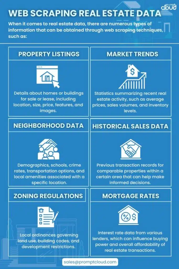 Web Scraping Real Estate Data