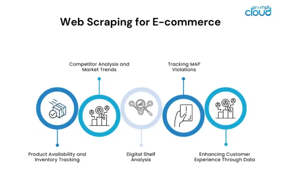 Web Scraping for E-commerce