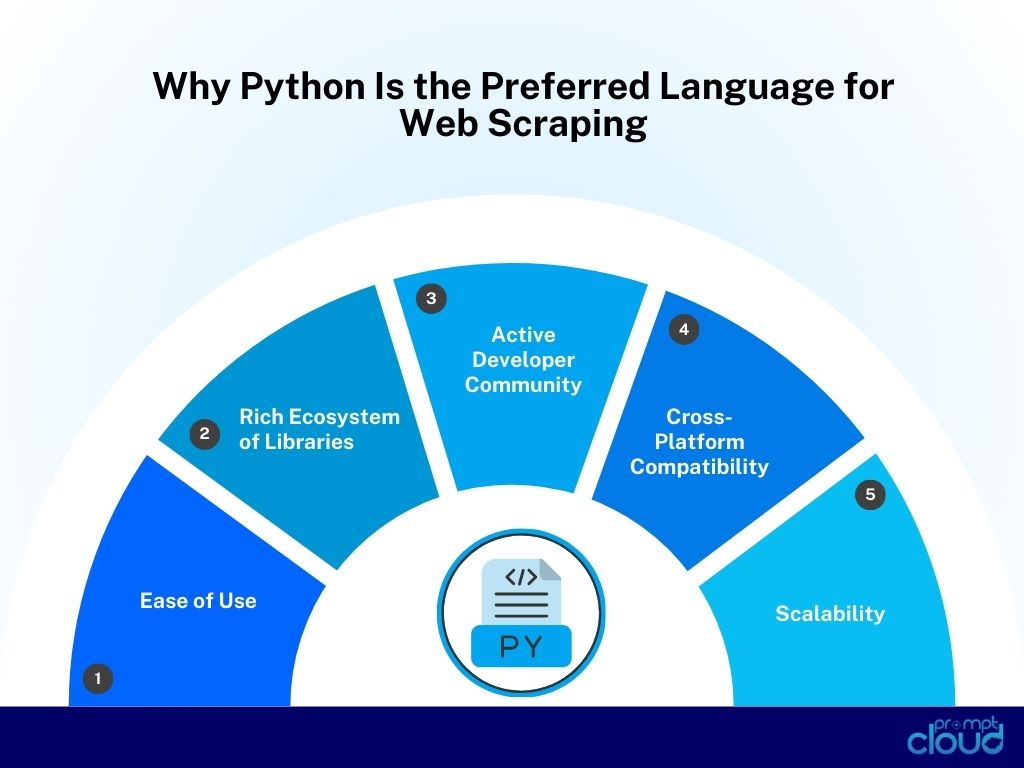 Why Python Is the Preferred Language for Web Scraping