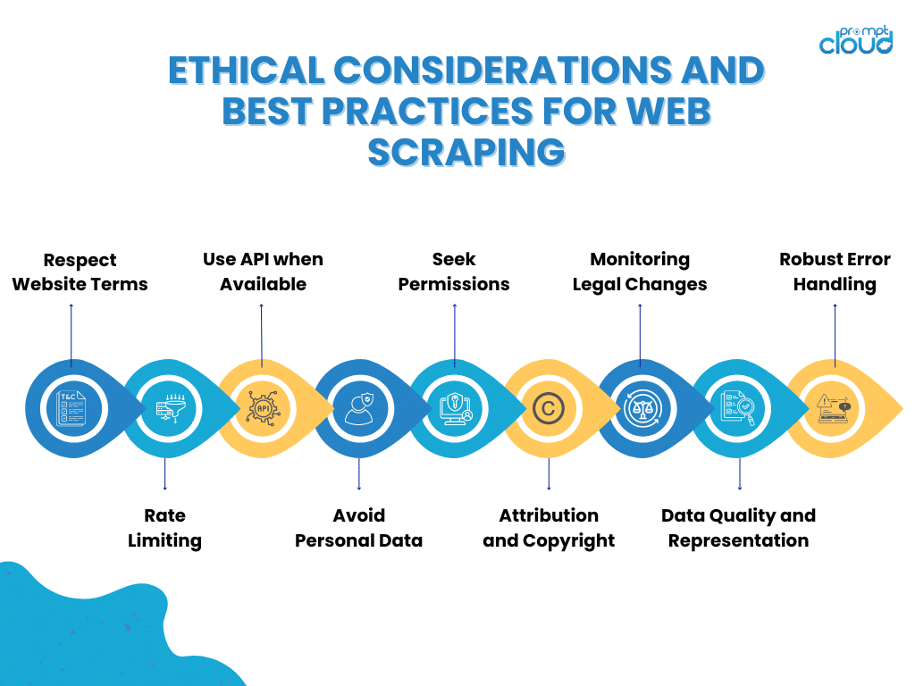 ethical considerations and best practices for web scraping