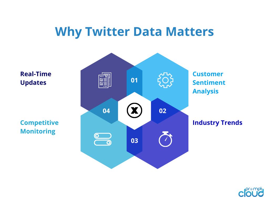 why Twitter data matters