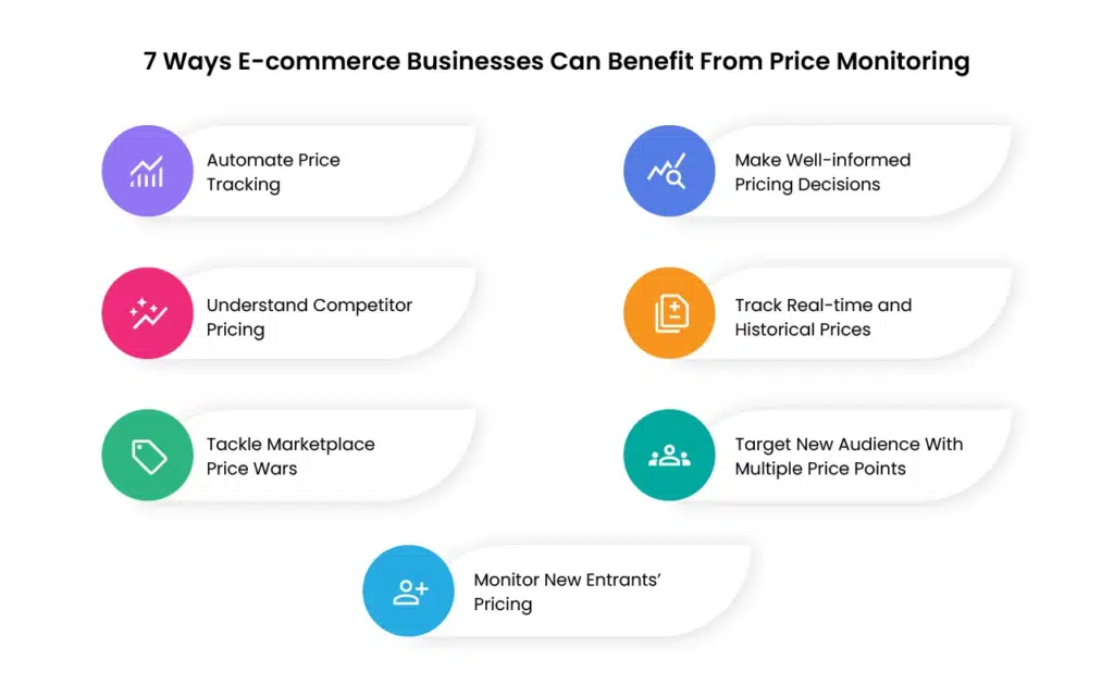 7 Ways E-commerce Businesses Can Benefit From Price Monitoring