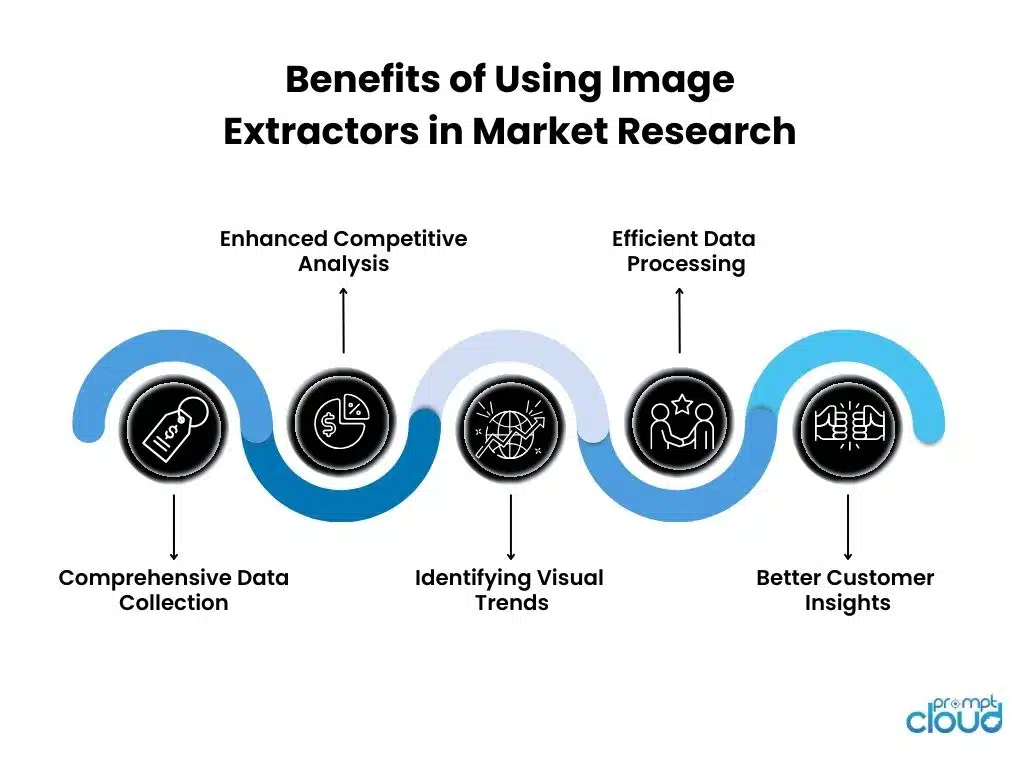 Benefits of Using Image Extractors in Market Research