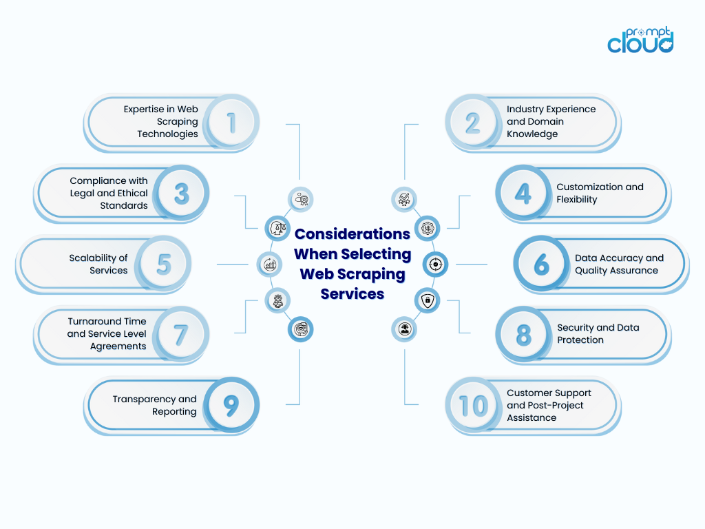 Considerations When Selecting Web Scraping Services