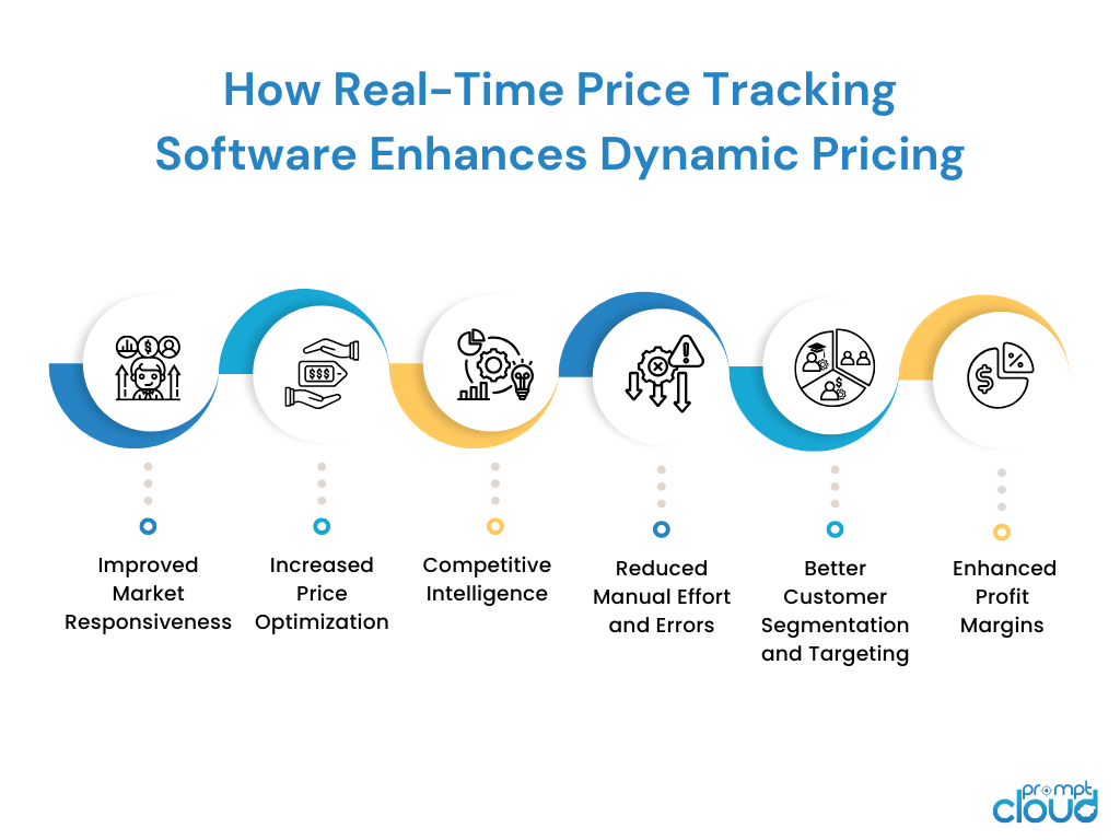 How Real-Time Price Tracking Software Enhances Dynamic Pricing