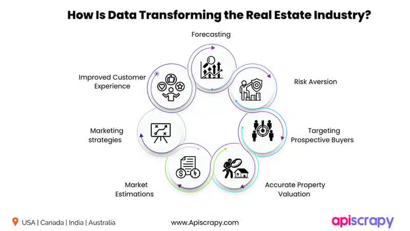 How Is Data Transforming the Real Estate Industry