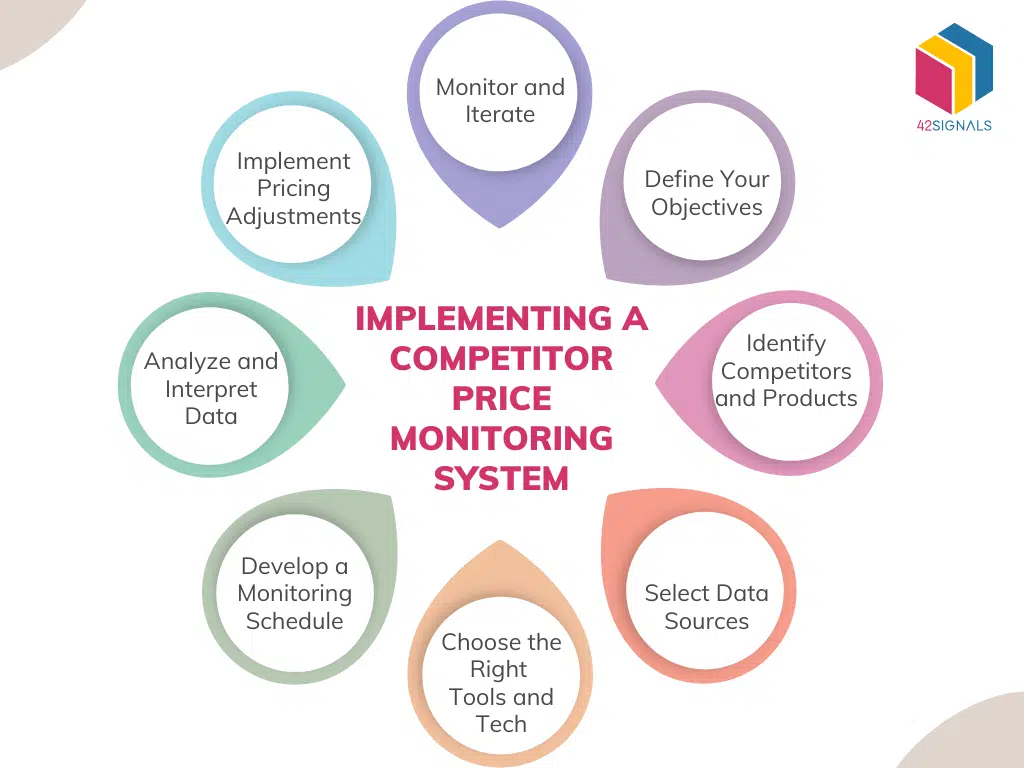 How to Optimize Price Strategy using Competitor Insights