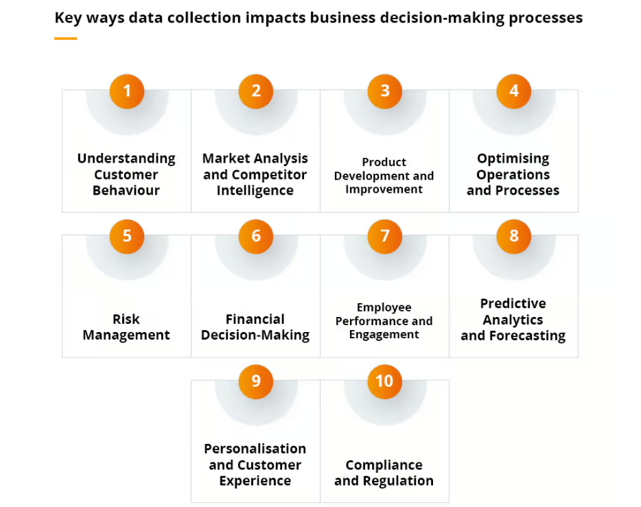 Key ways data collection impacts business decision-making processes