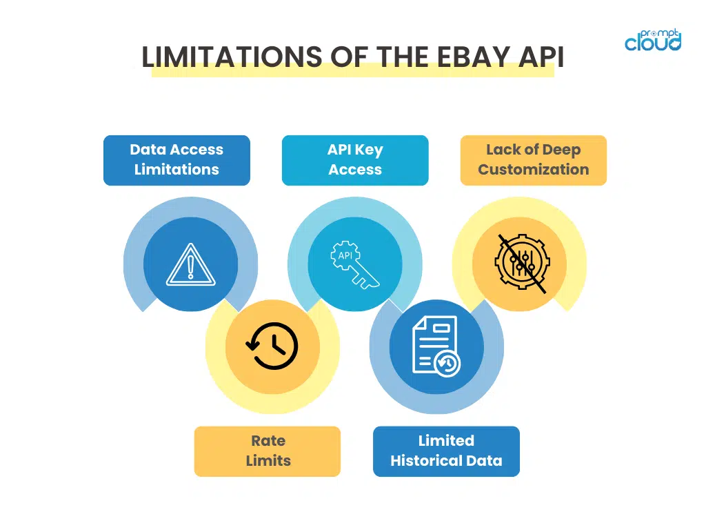 Limitations of eBay's API