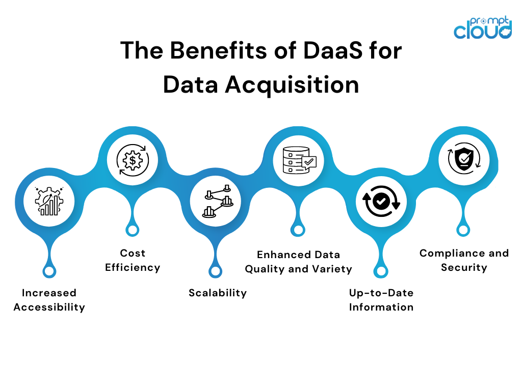 The Benefits of DaaS for Data Acquisition