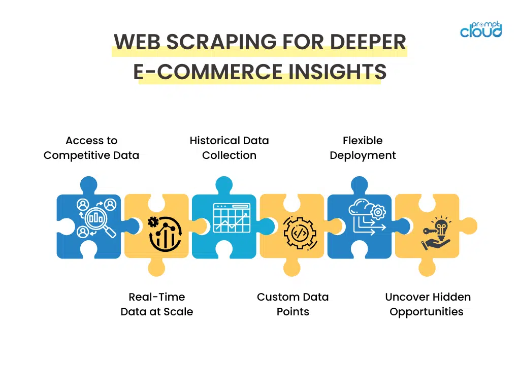 Web Scraping Unlocks Deeper E-Commerce Insights