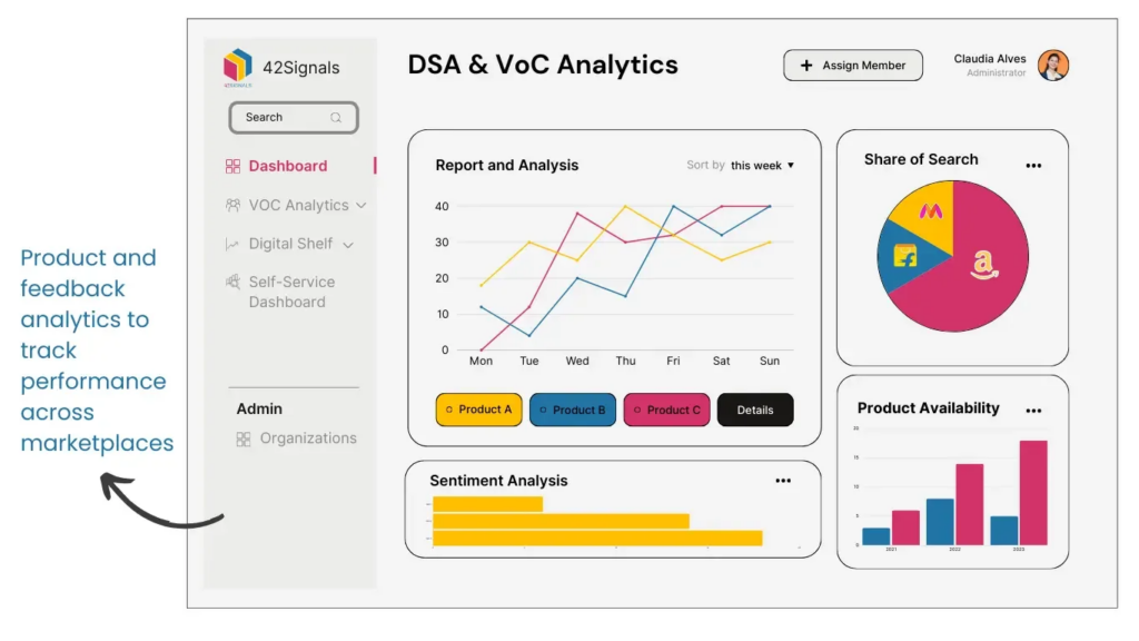 What is The Role of Ecommerce Inventory Tracking Software