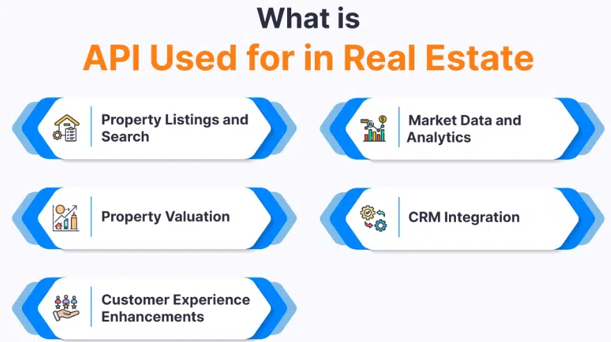 What is a Real Estate Data API