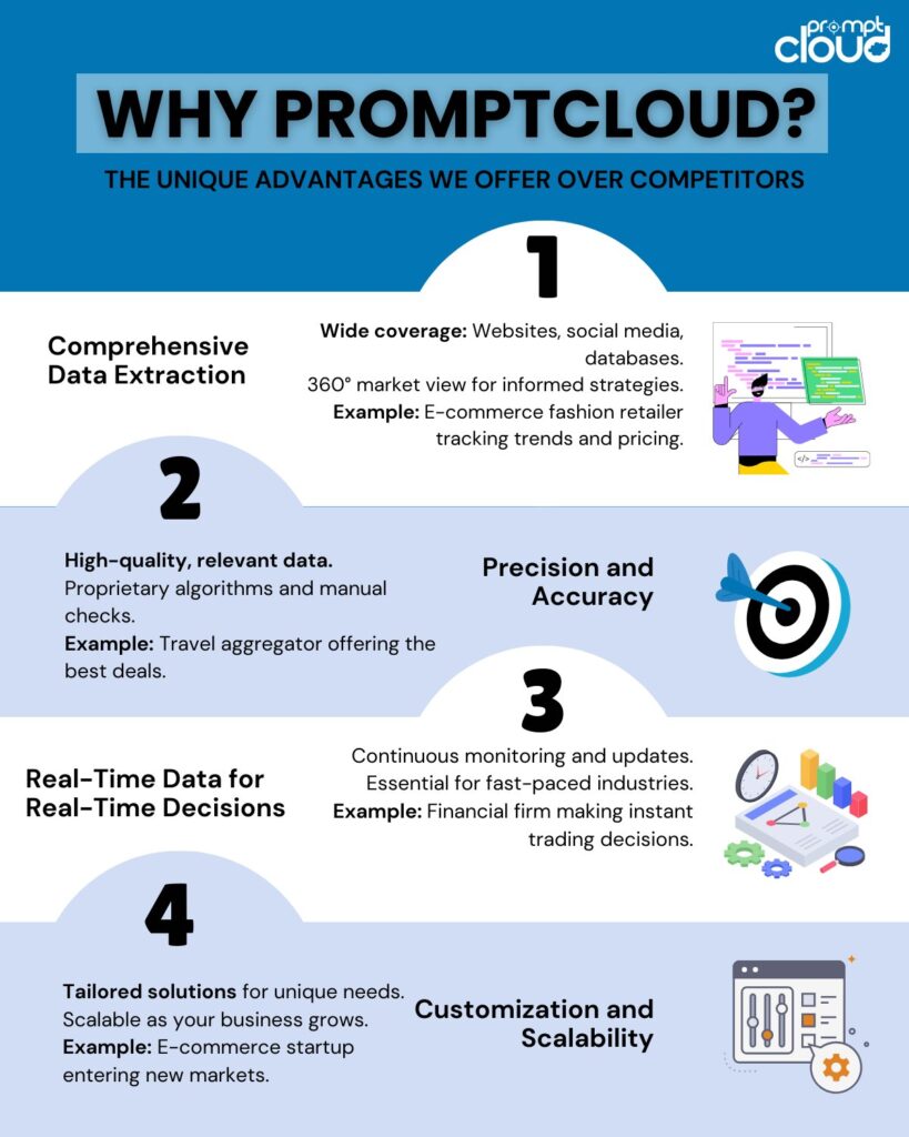 Why Choose PromptCloud for Scraping Airbnb Data