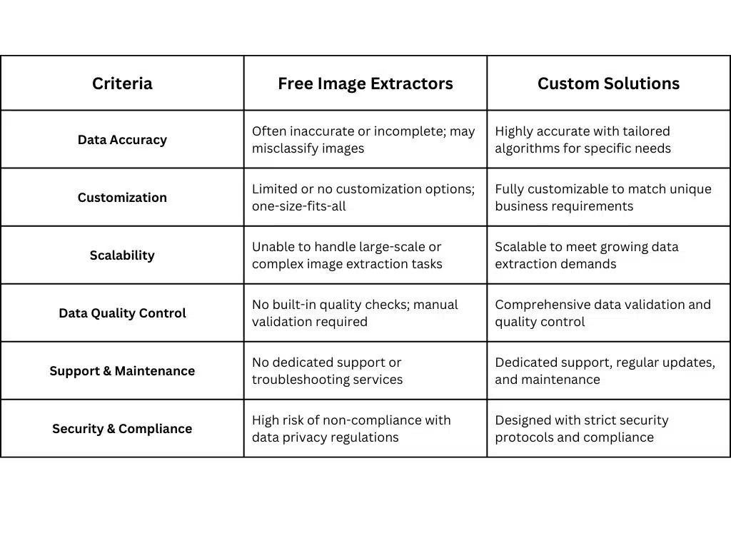 Why Custom Solutions Outperform Free Image Extractors