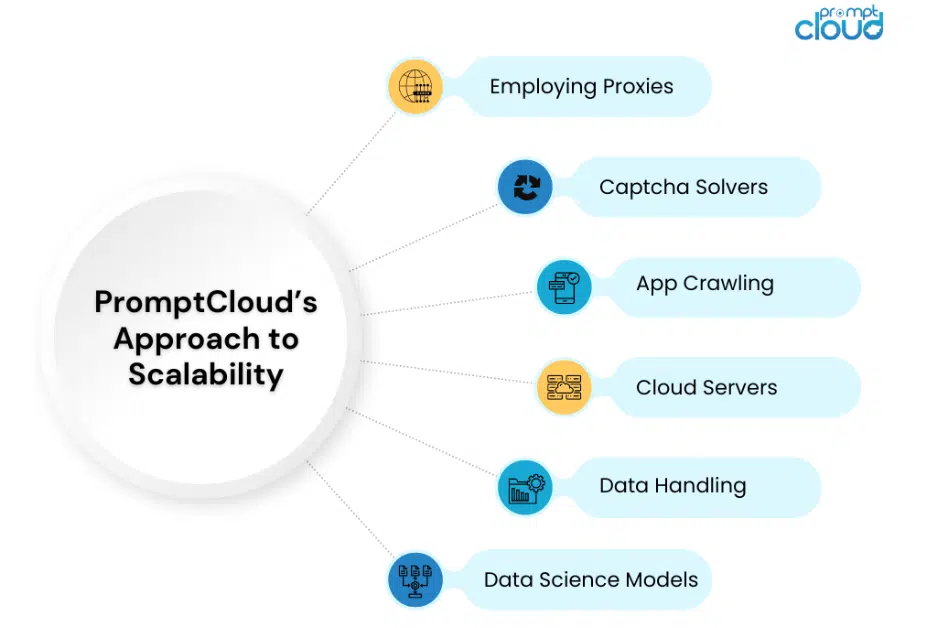 Why PromptCloud is the Ideal Partner for Scaling Your Data Collection