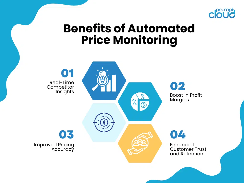 benefits of Automated Price Monitoring