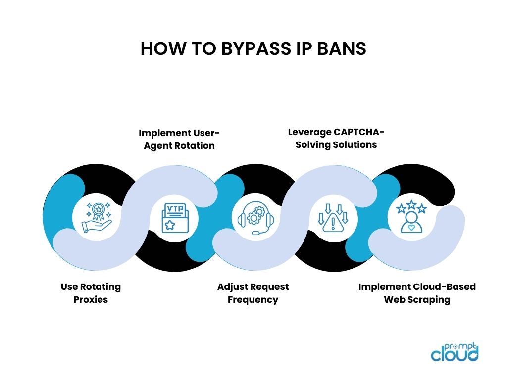 How to Effectively Bypass IP Bans