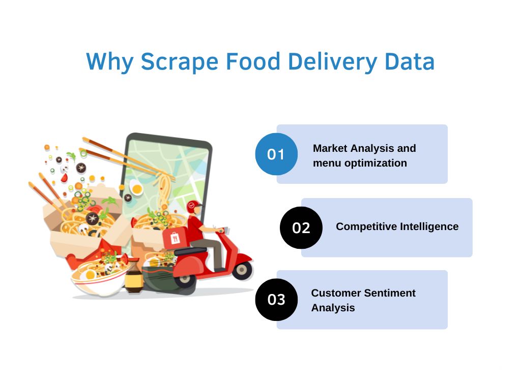 Why Scrape Food Delivery Data