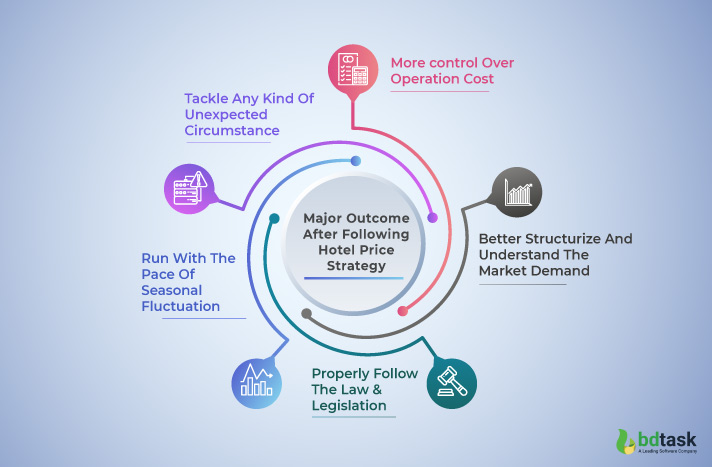 Examples of Hotel Price Monitoring Success