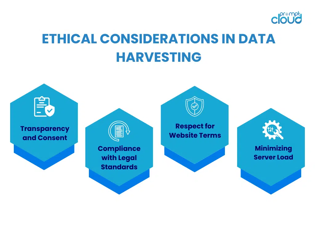 Ensure Compliance and Ethical Use of Data