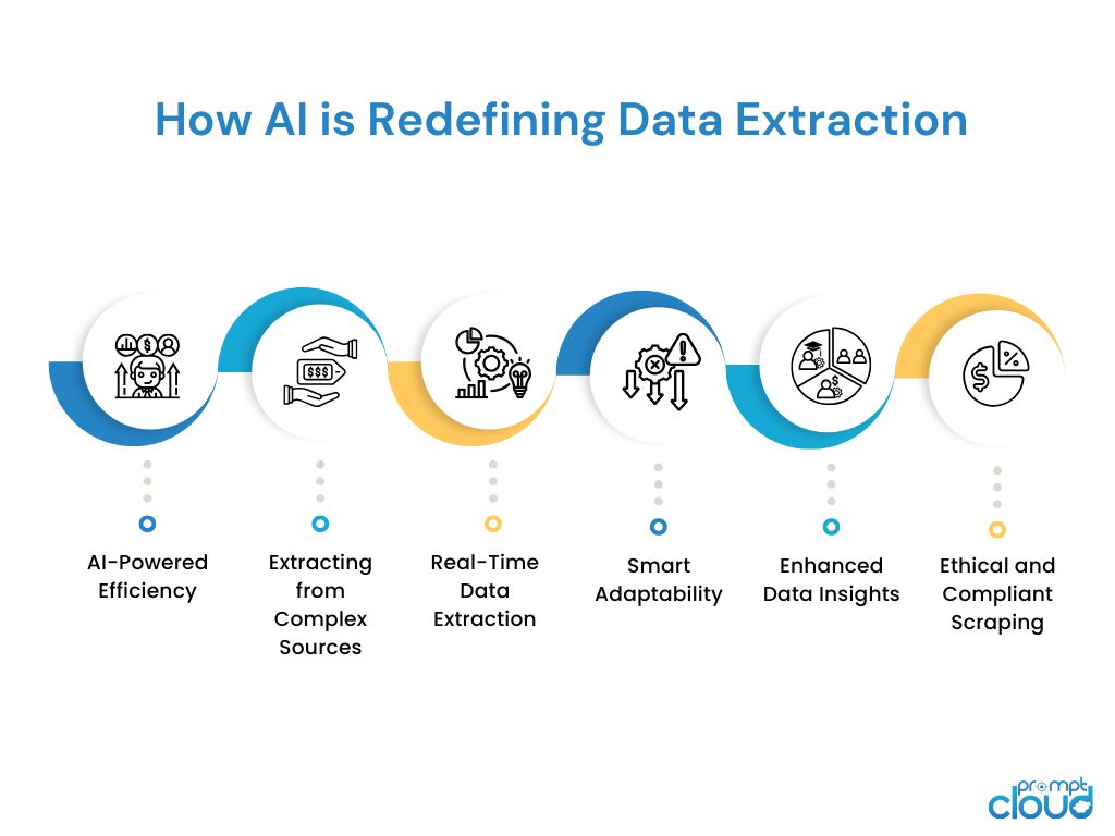 How Al is Redefining Data Extraction