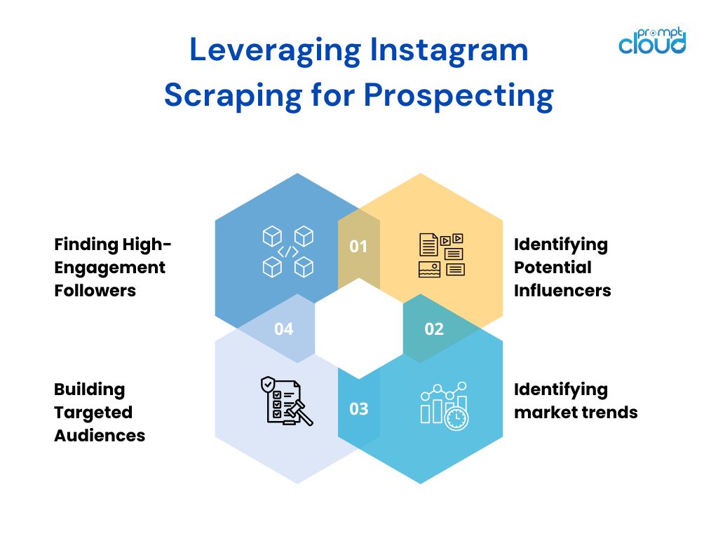 Leveraging Instagram Scraping for Prospecting