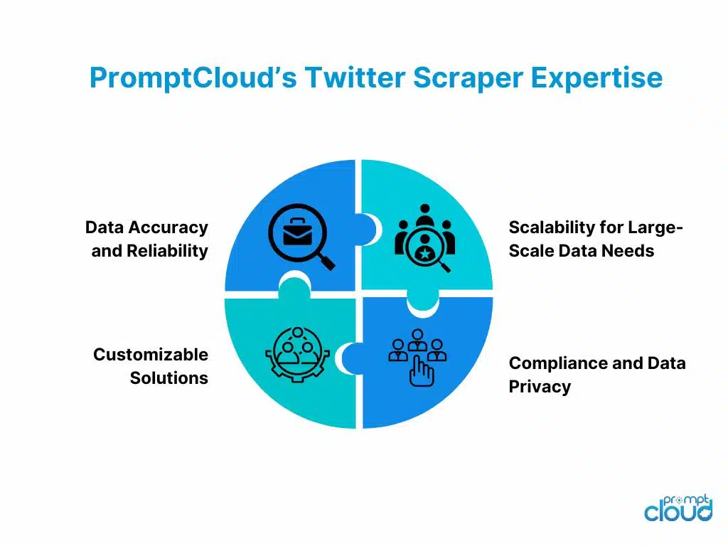 PromptCloud’s Twitter Scraper Expertise