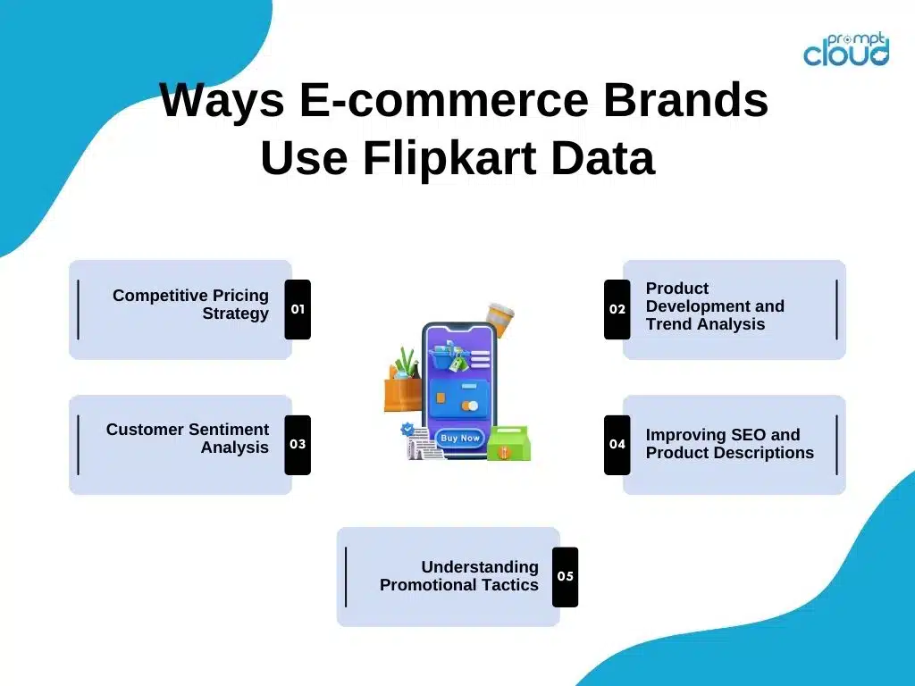 Ways E-commerce Brands Use Flipkart Data