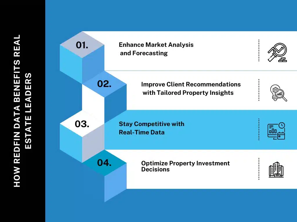 Why Real Estate Leaders Rely on Redfin Data