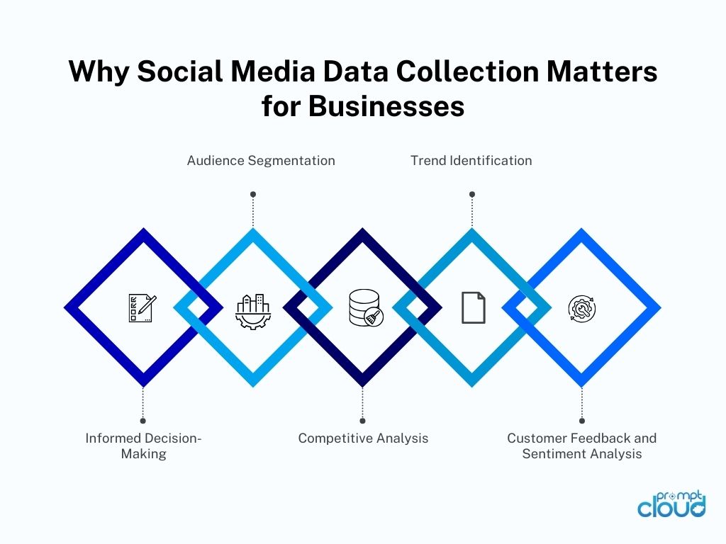 Why Social Media Data Collection Matters for Businesses