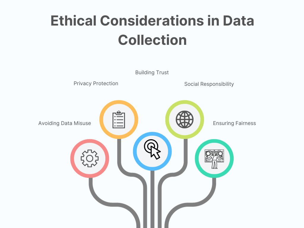 Ethical Considerations in Data Collection