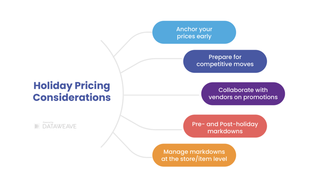 Holiday Pricing