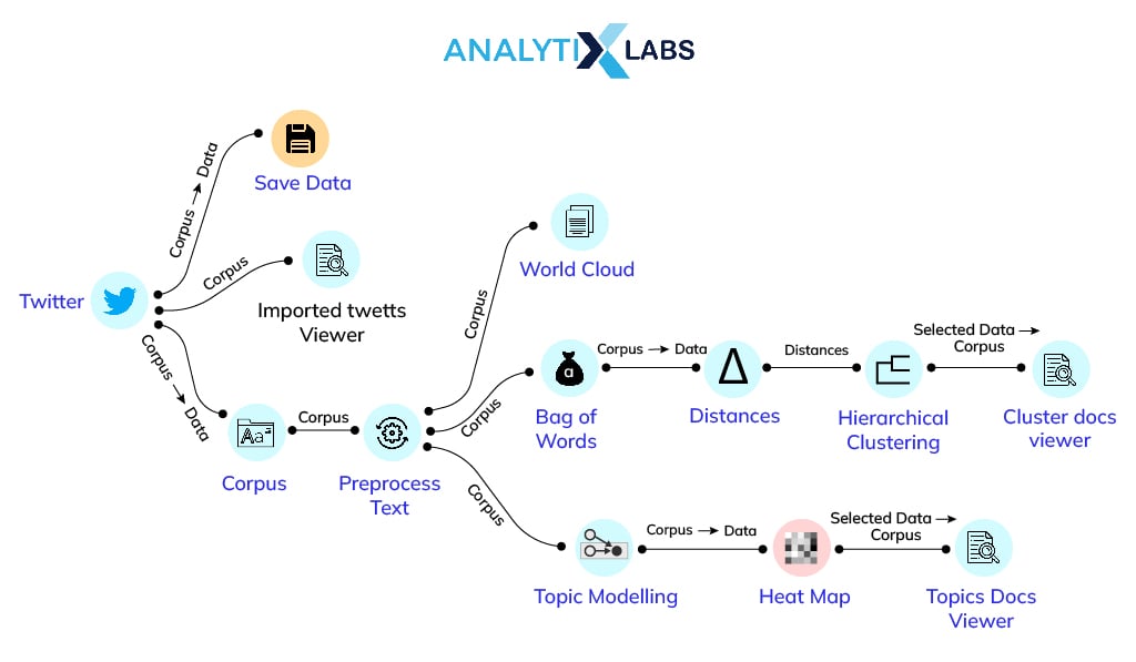 How Sentiment Analysis of Twitter Data Drives Smarter Decisions