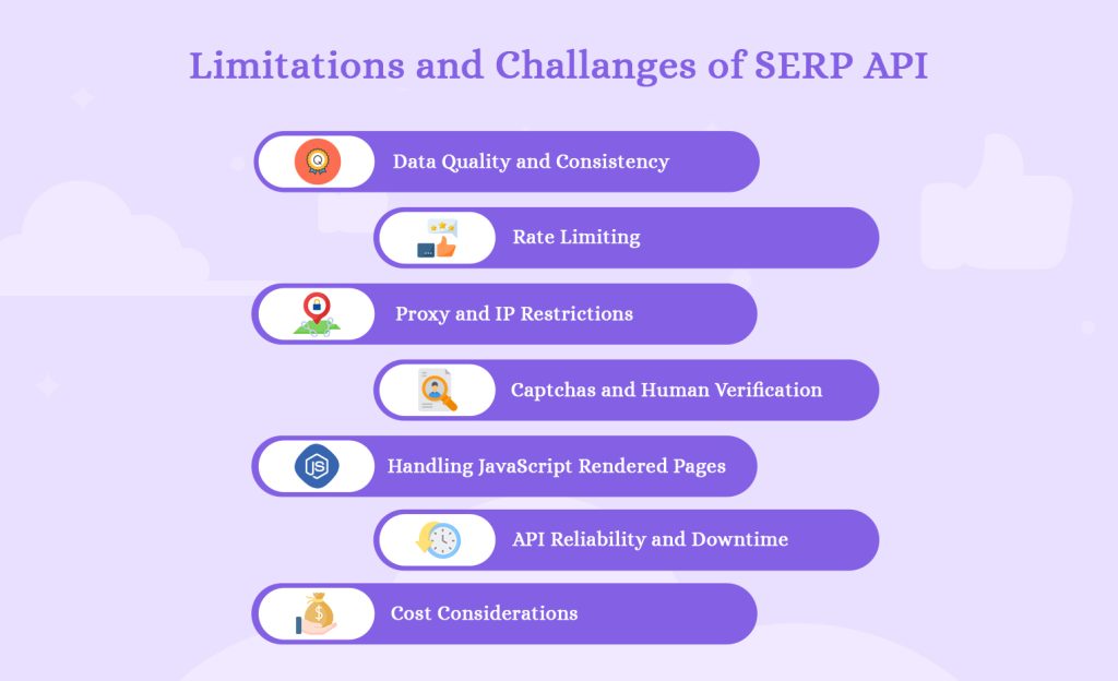 Limitations and Challanges of SERP API